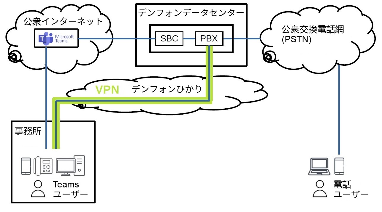 This is a diagram of Denhpone Hikari Direct Route